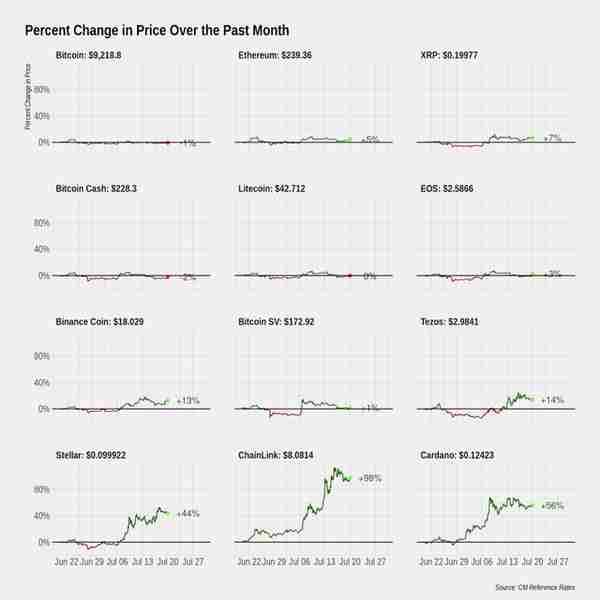 竟有实物比特币？追溯 BTC 早期历史