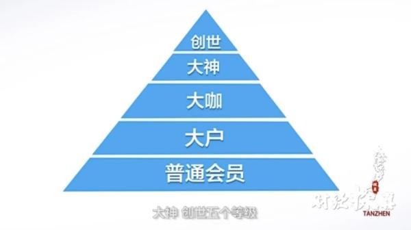 “对不起，我们跑路了”！400亿虚拟币投资，实为传销，超200万人卷入