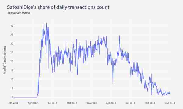 竟有实物比特币？追溯 BTC 早期历史