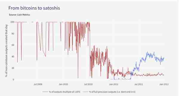 竟有实物比特币？追溯 BTC 早期历史