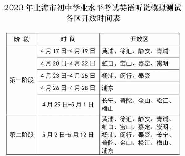 上海车展开幕、幼儿网上入园信息登记、车牌拍卖……本周提示来了！