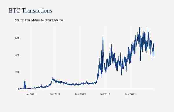 竟有实物比特币？追溯 BTC 早期历史