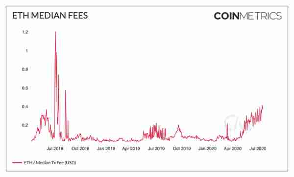 竟有实物比特币？追溯 BTC 早期历史