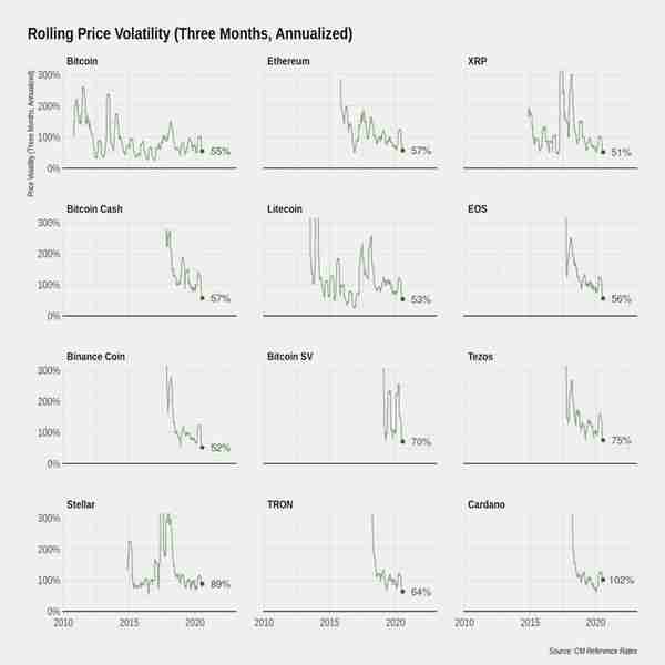 竟有实物比特币？追溯 BTC 早期历史