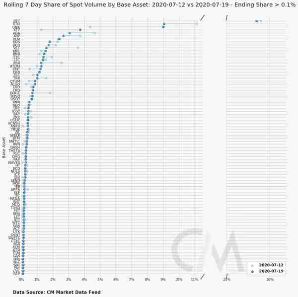 竟有实物比特币？追溯 BTC 早期历史